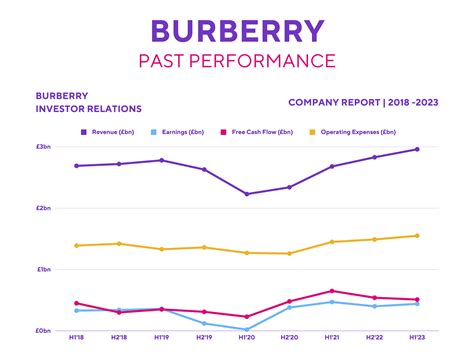 burberry investor relations contact|burberry market share 2022.